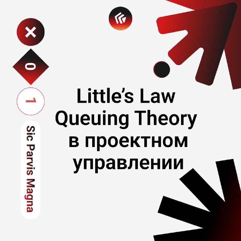 Little’s Law in Queuing Theory для управления в математическом представлении