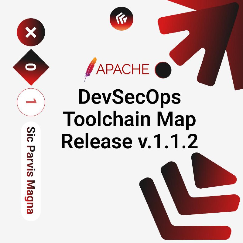DevSecOps Toolchain MAP Release v.1.1.2