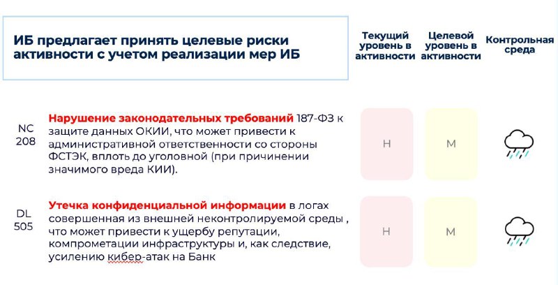 Анализ рисков ИБ: зачем нам риски?