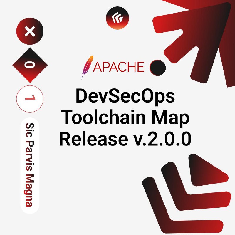 Карта DevSecOps Toolchain Release 2.0.0