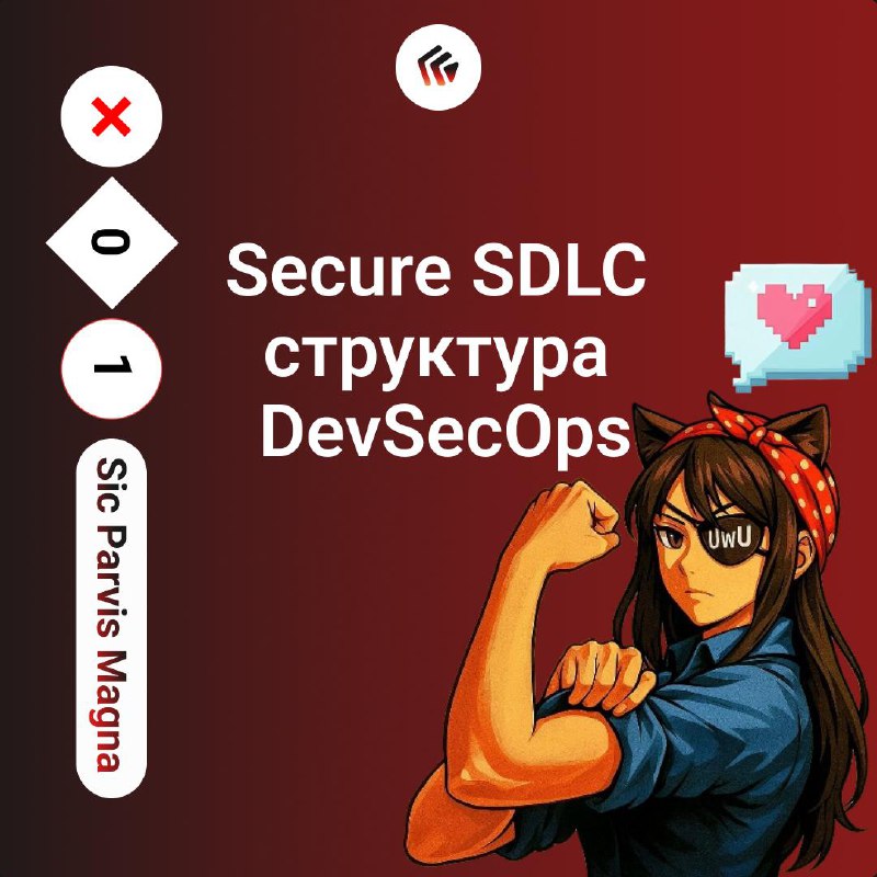 Secure SDLC структура DevSecOps