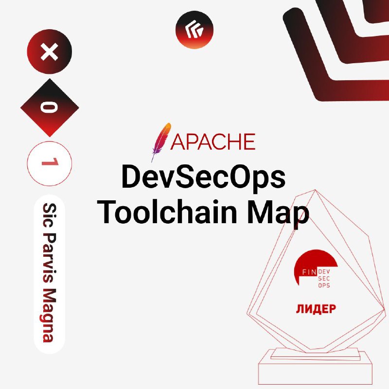 DevSecOps Toolchain Map