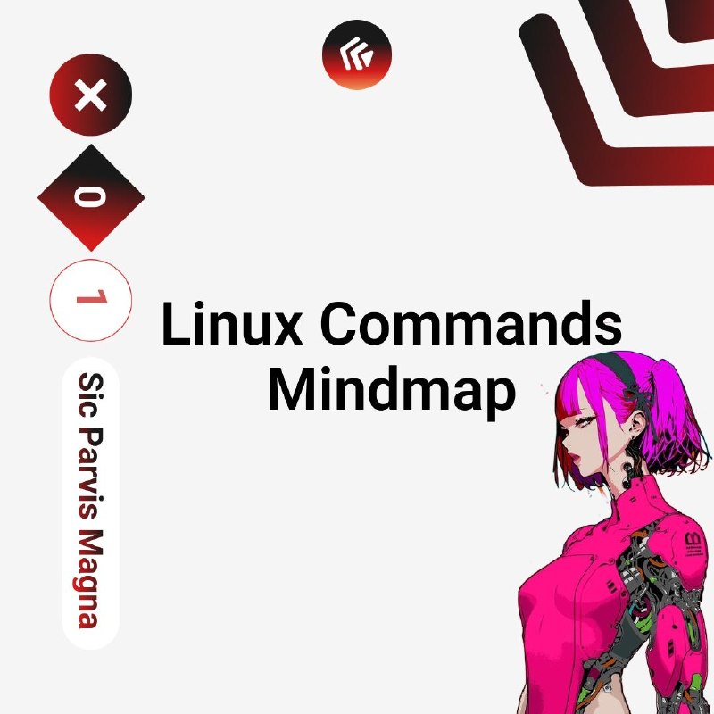 Linux Commands Mindmap