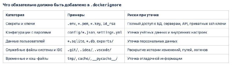 .dockerignore: ignored when building image
